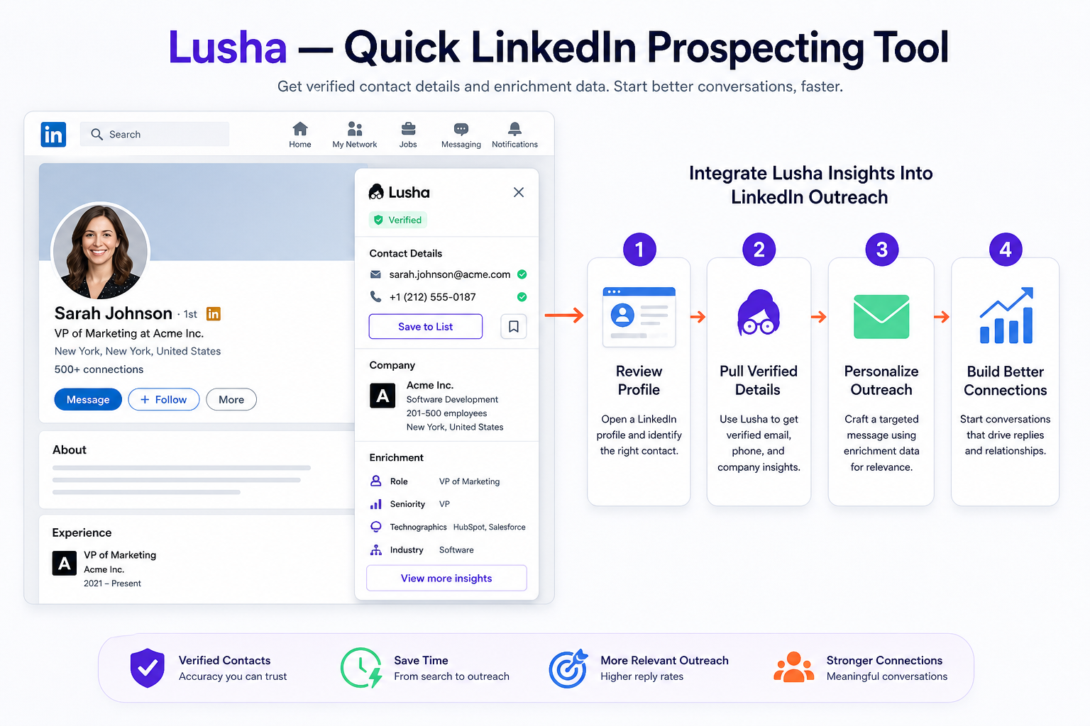 Lusha — Quick LinkedIn Prospecting Tool