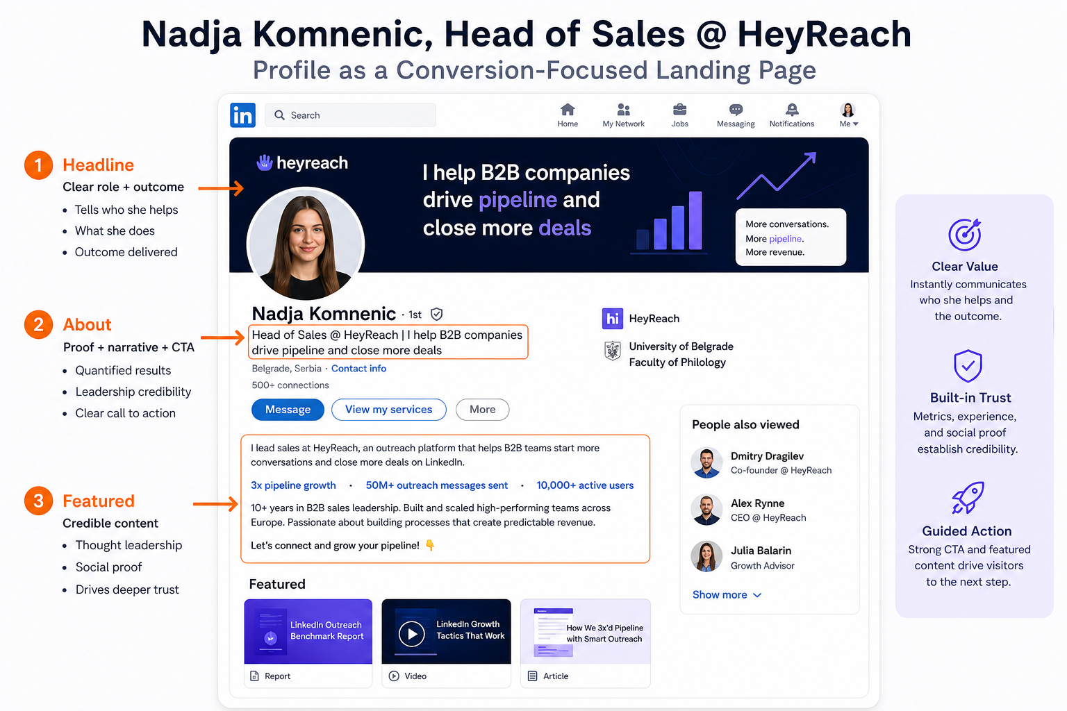 Nadja Komnenic, Head of Sales @ HeyReach — Profile as a Conversion-Focused Landing Page