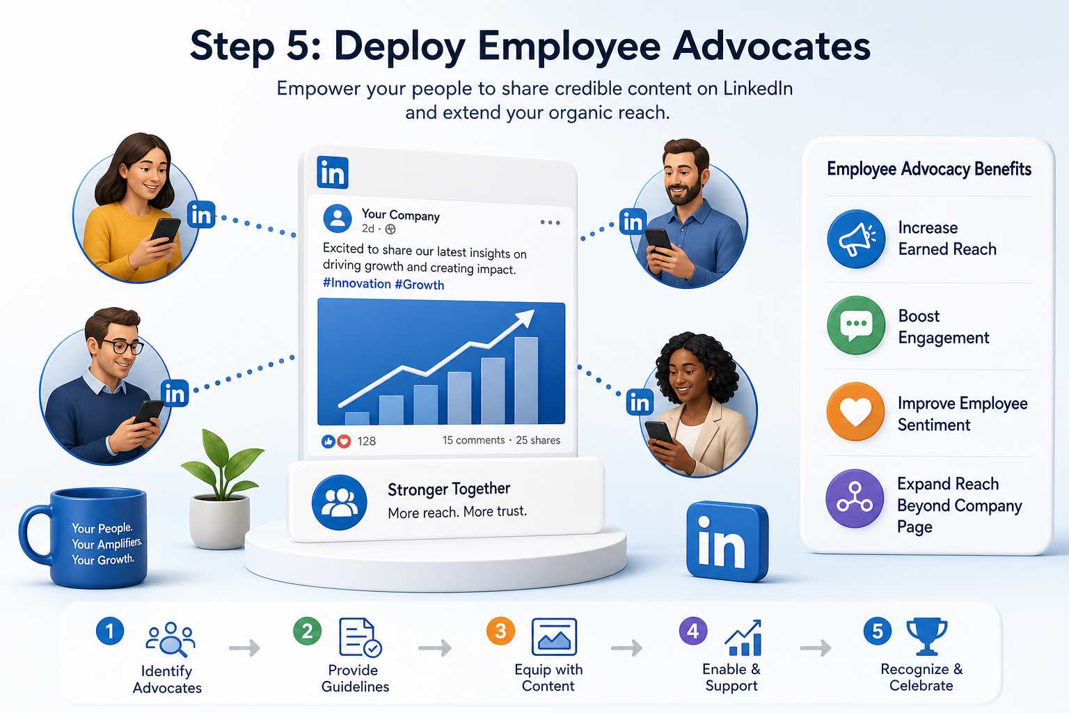 Step 5: Deploy employee advocates