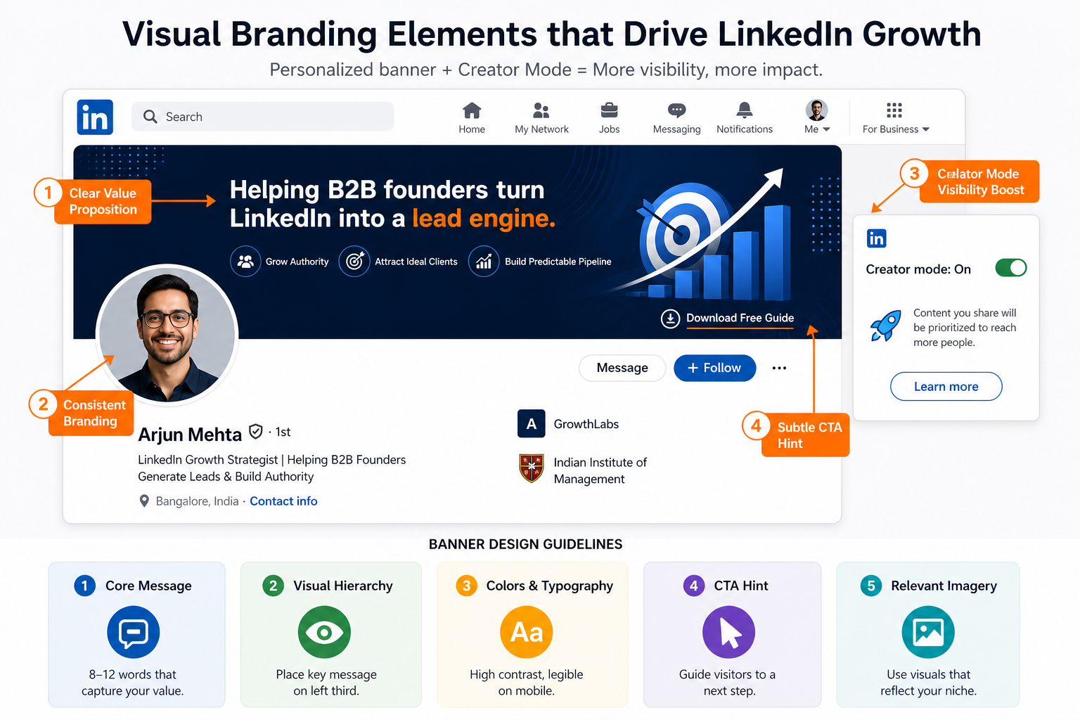 Visual Branding Elements