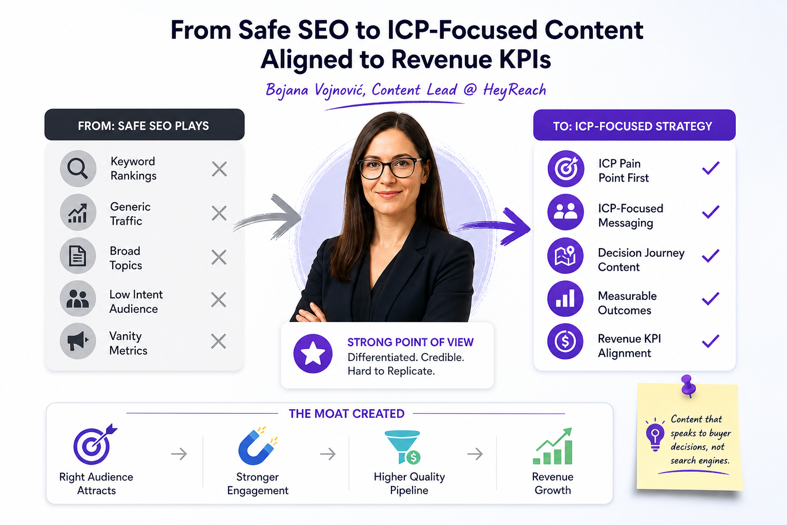 Bojana Vojnović, Content Lead @ HeyReach — Rebuilding Content Strategy to Revenue KPIs