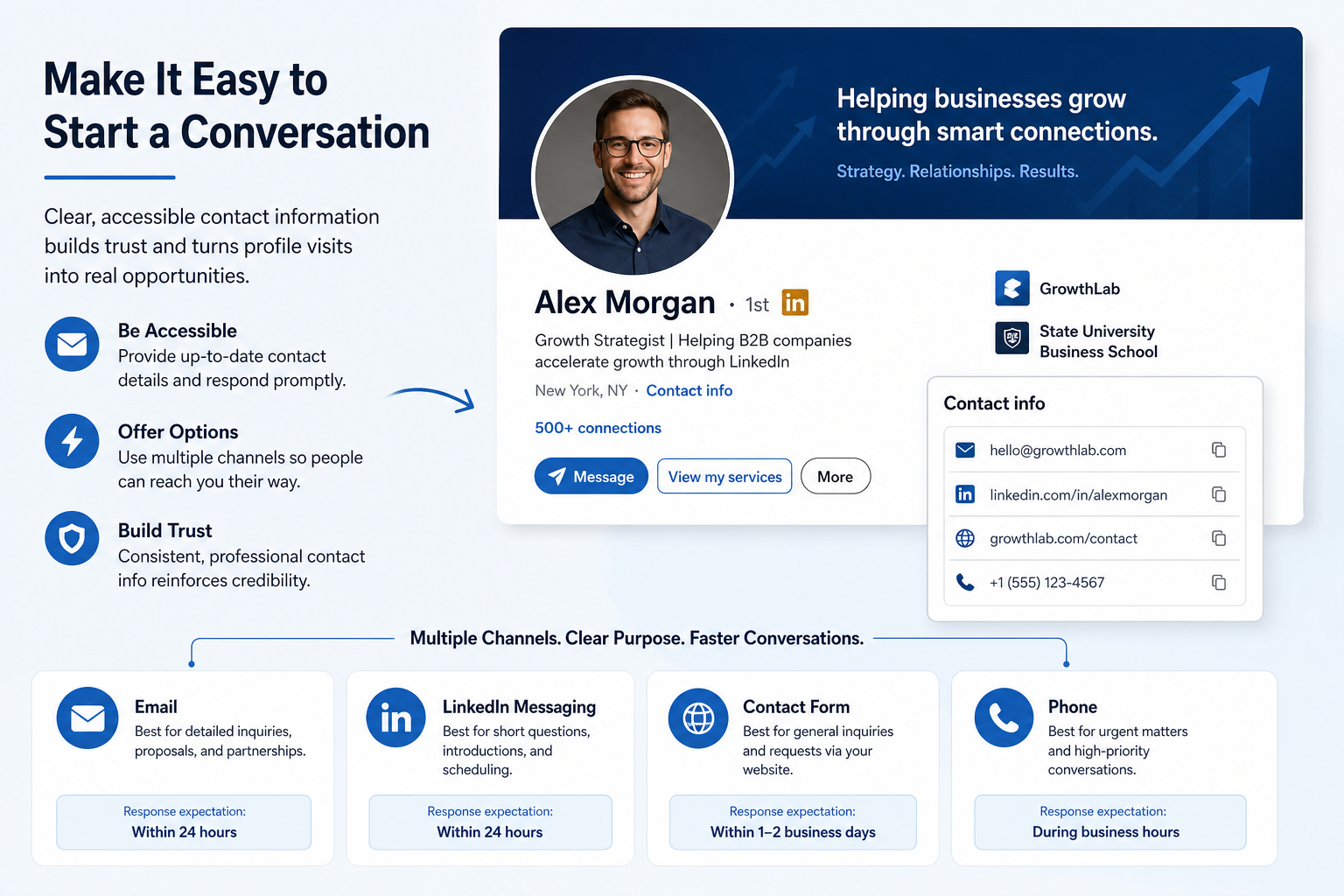 Contact Information