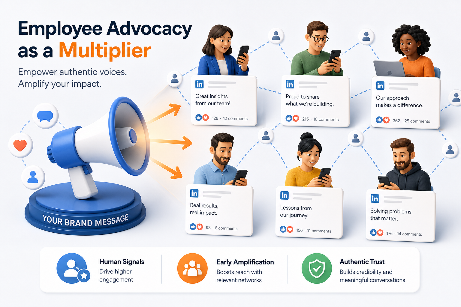Employee Advocacy as a Multiplier
