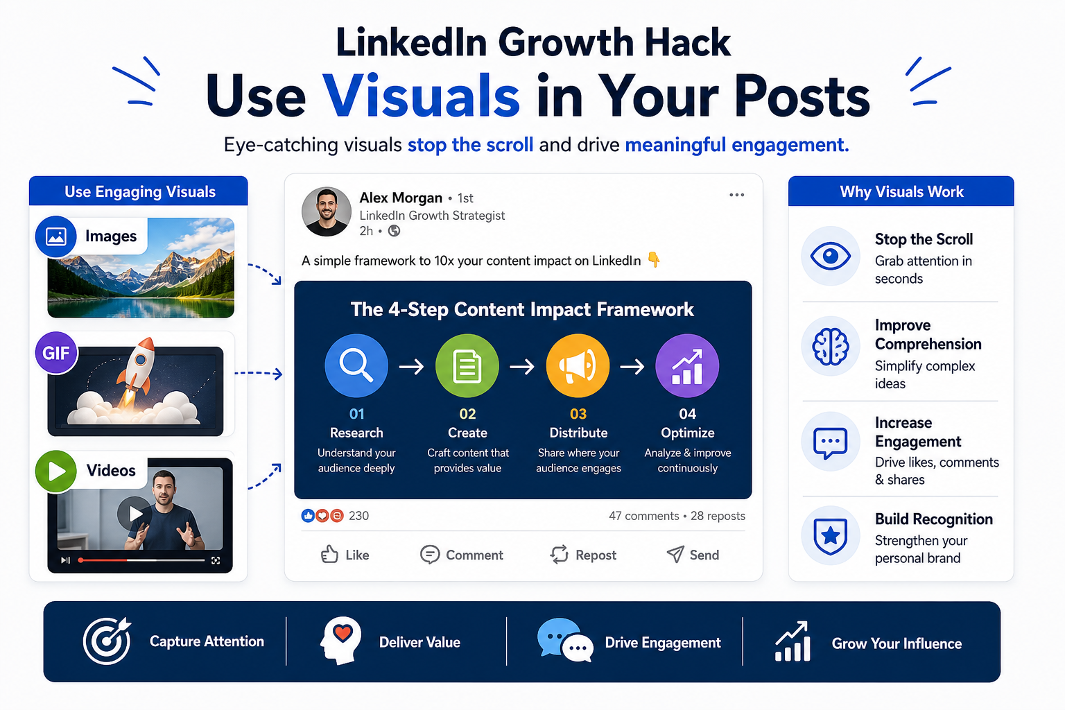 LinkedIn Growth Hack - Use Visuals in Your Posts