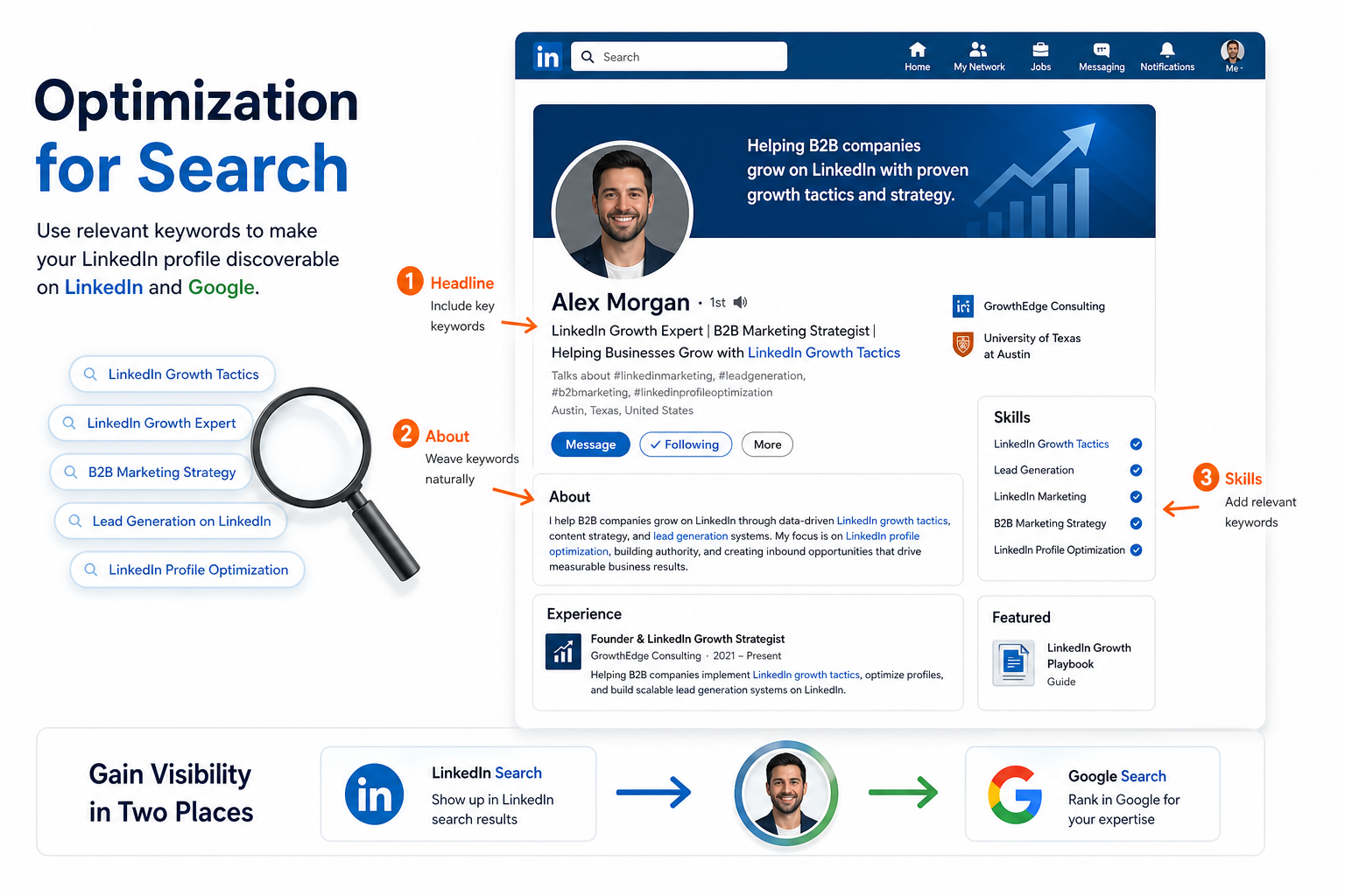 Optimization for Search