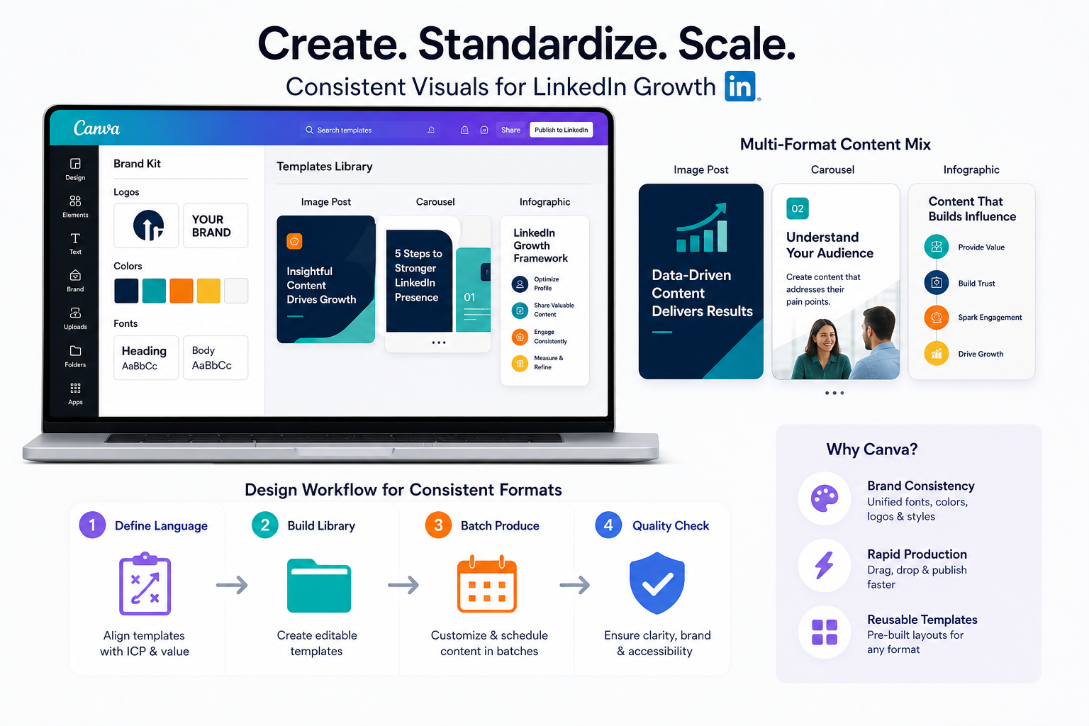 Canva and Visual Content for Consistent Formats
