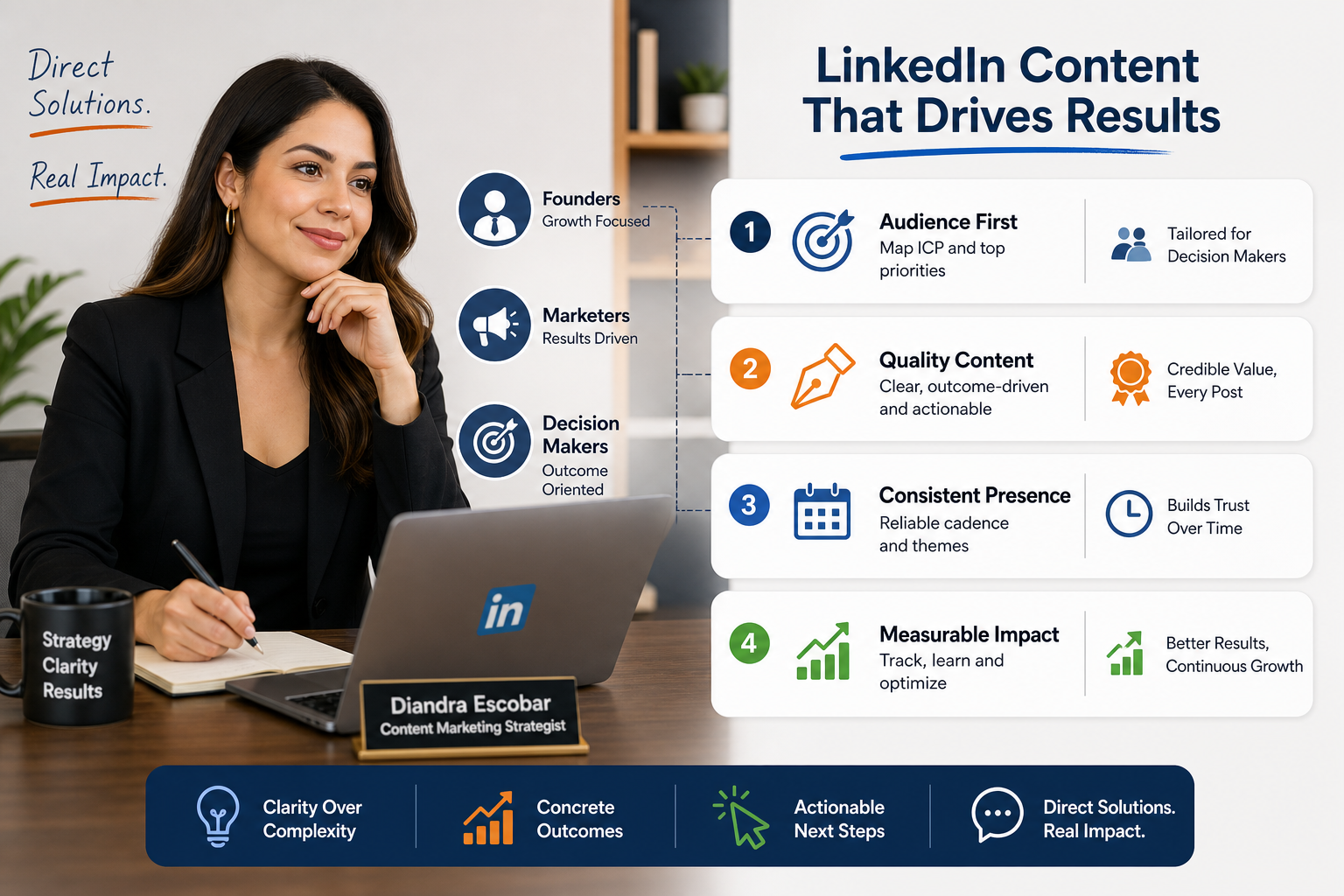 Diandra Escobar, Content Marketing Strategist — Speaking to Founders and Marketers with Direct Solutions