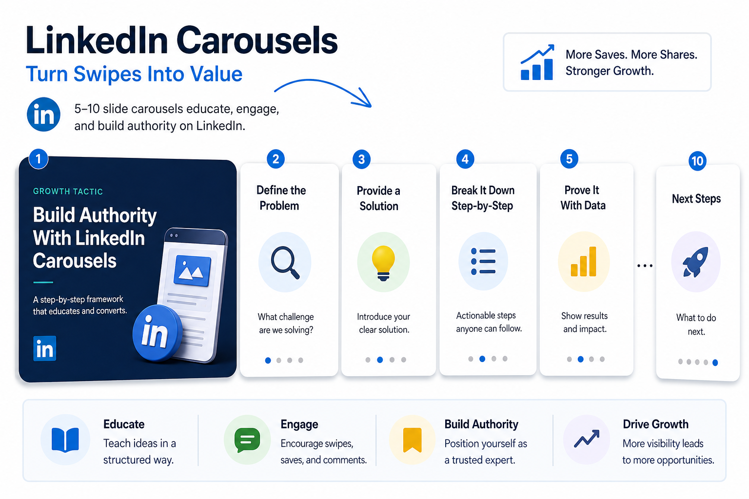 LinkedIn Carousels