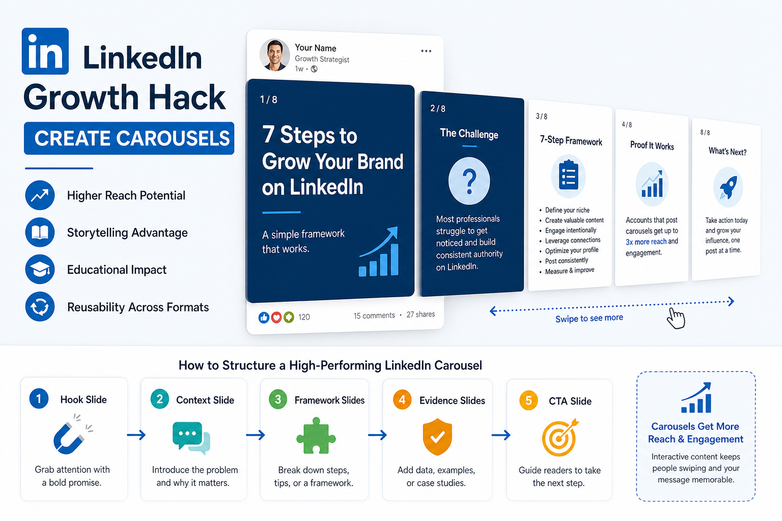 LinkedIn Growth Hack - Create Carousels