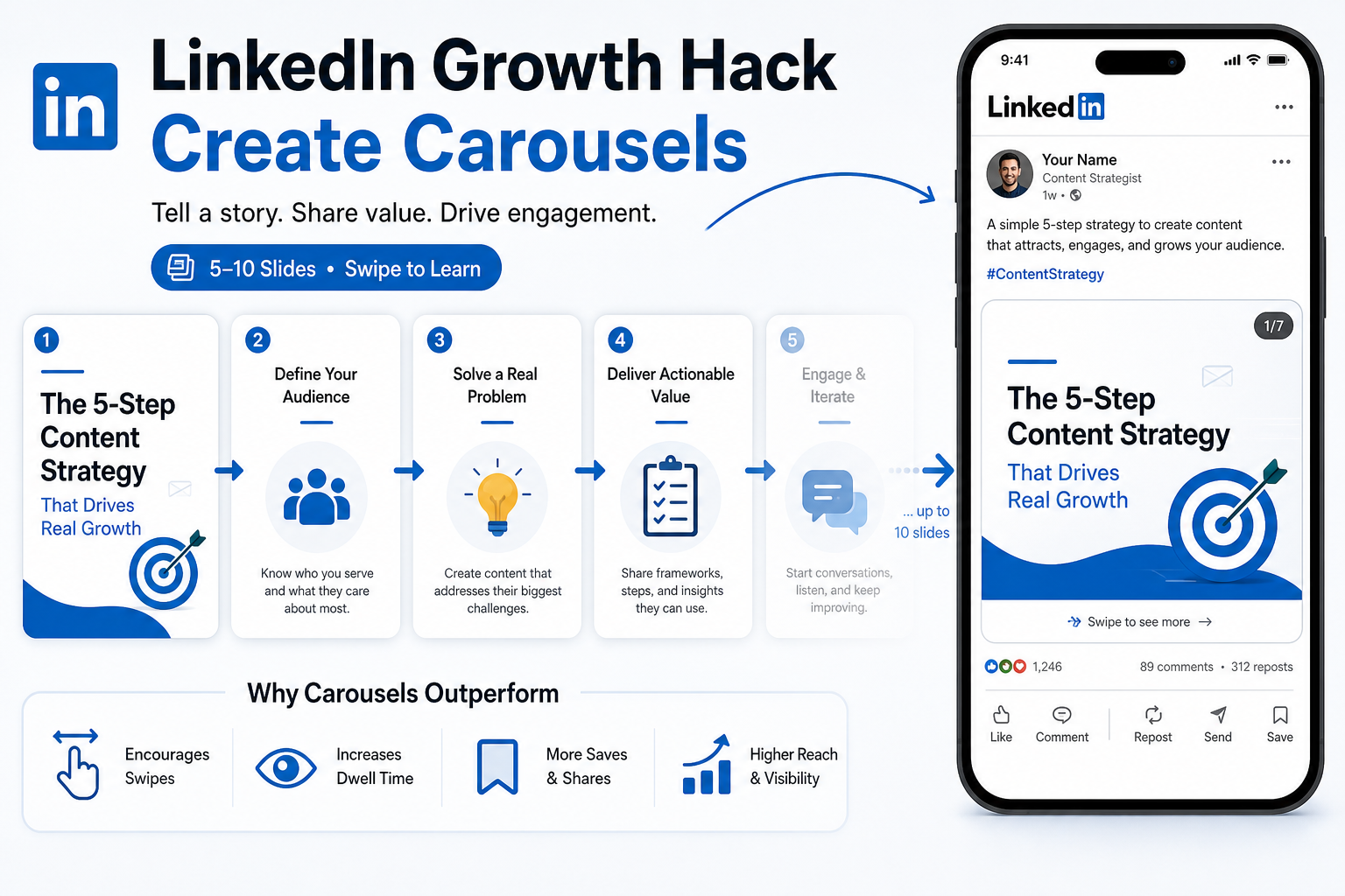 LinkedIn Growth Hack - Create Carousels
