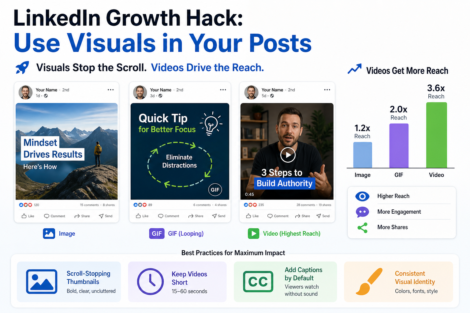 LinkedIn Growth Hack - Use Visuals in Your Posts