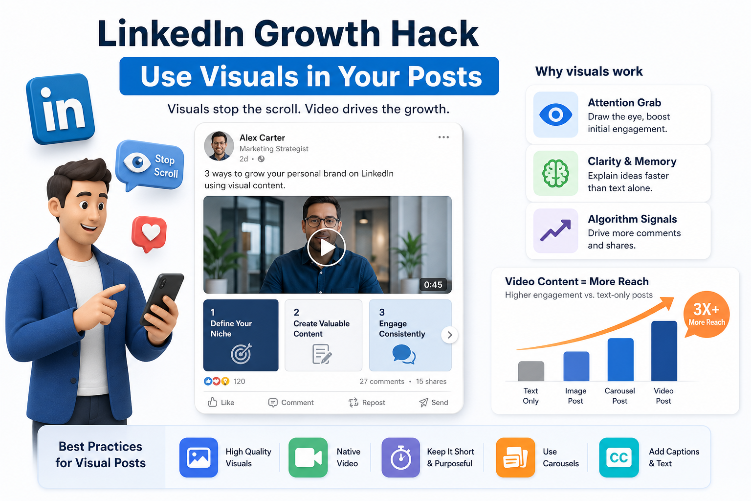 LinkedIn Growth Hack - Use Visuals in Your Posts