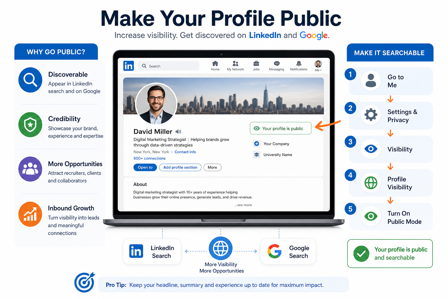 Make Your Profile Public
