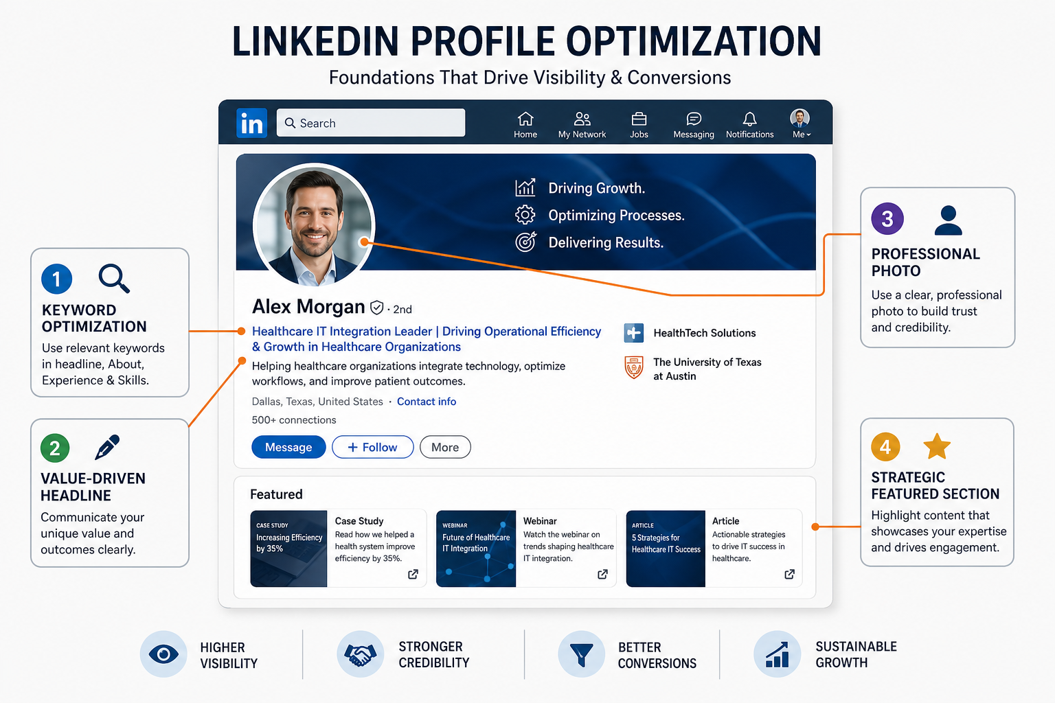 Profile optimization foundations and real name driven tactics