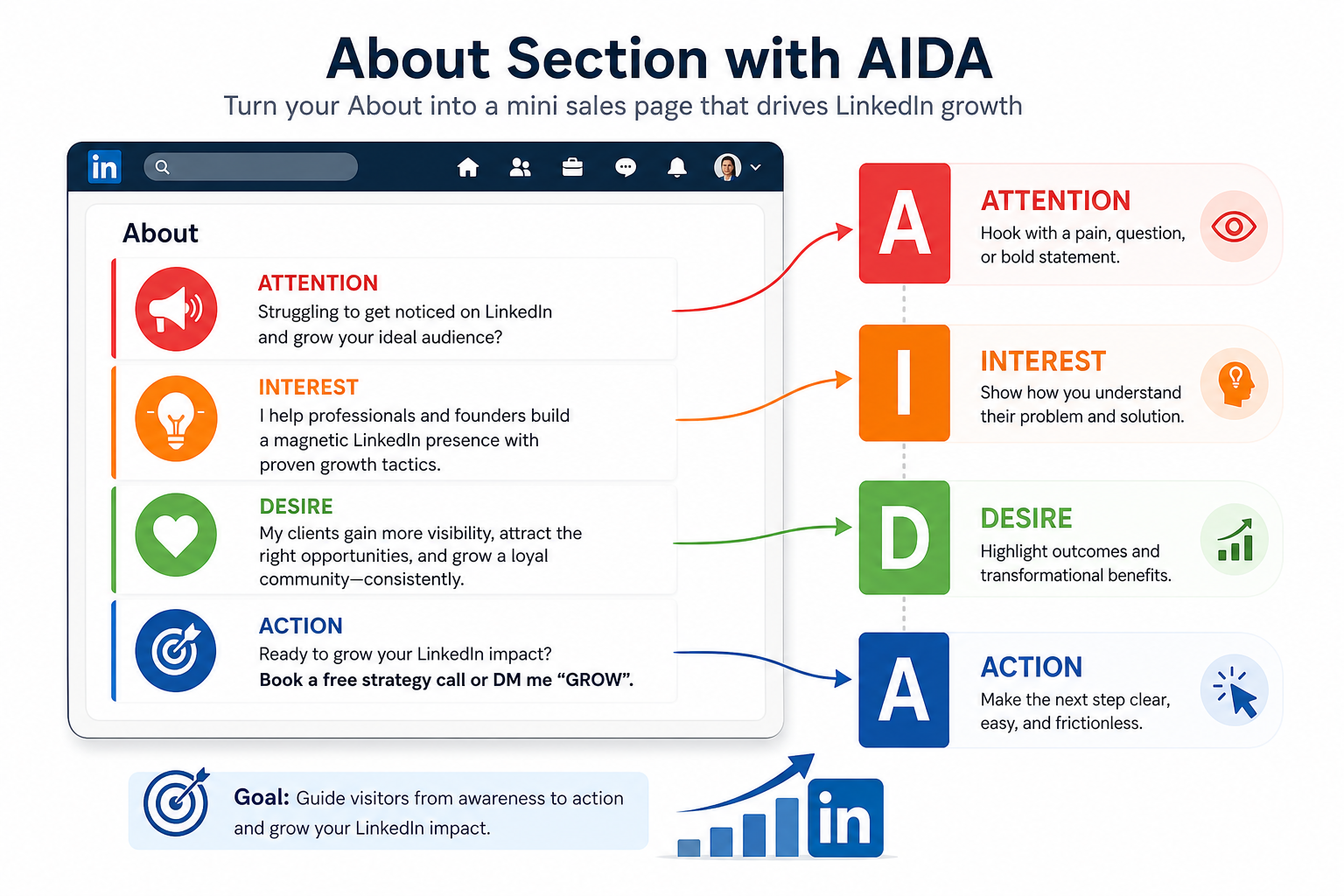 About Section with AIDA