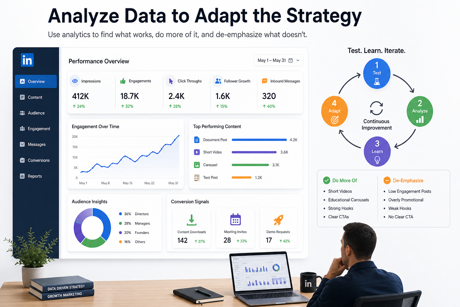 Analyze Data to Adapt the Strategy