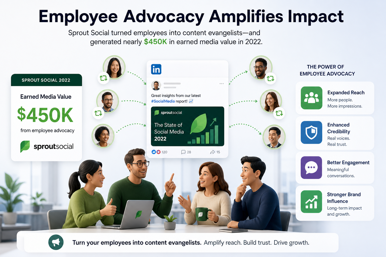 Sprout Social — Employee advocacy and earned media value