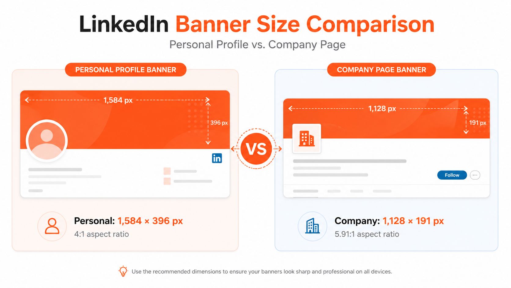 A graphic comparing the recommended LinkedIn banner size dimensions for personal profiles versus company pages.