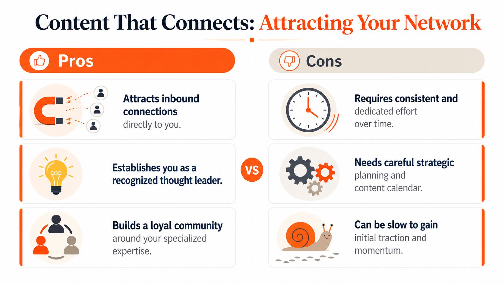 An infographic comparing the pros and cons of content marketing for building a professional network.