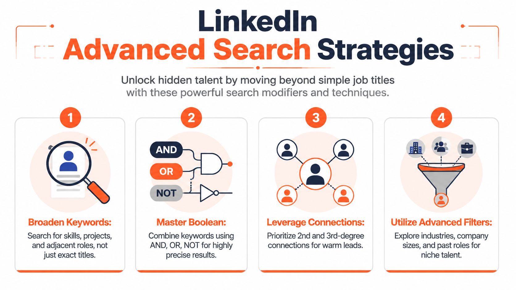 An infographic detailing four advanced LinkedIn search strategies for recruiters to find top talent effectively.