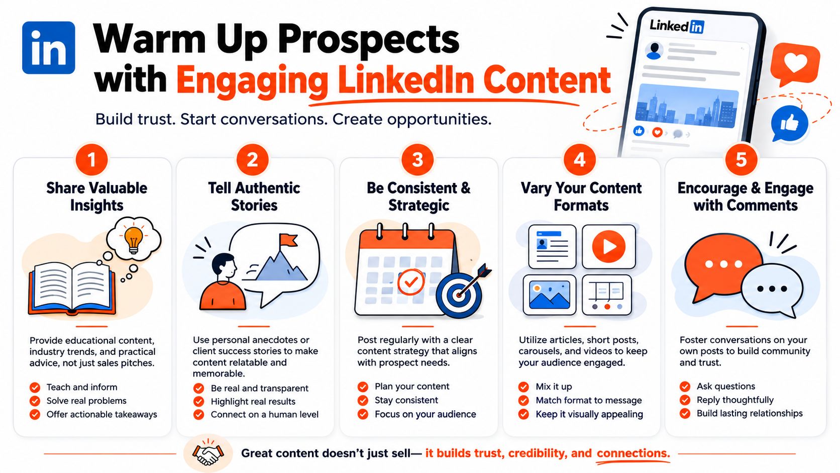 An infographic titled Warm Up Prospects with Engaging LinkedIn Content, showing five steps for LinkedIn marketing success.