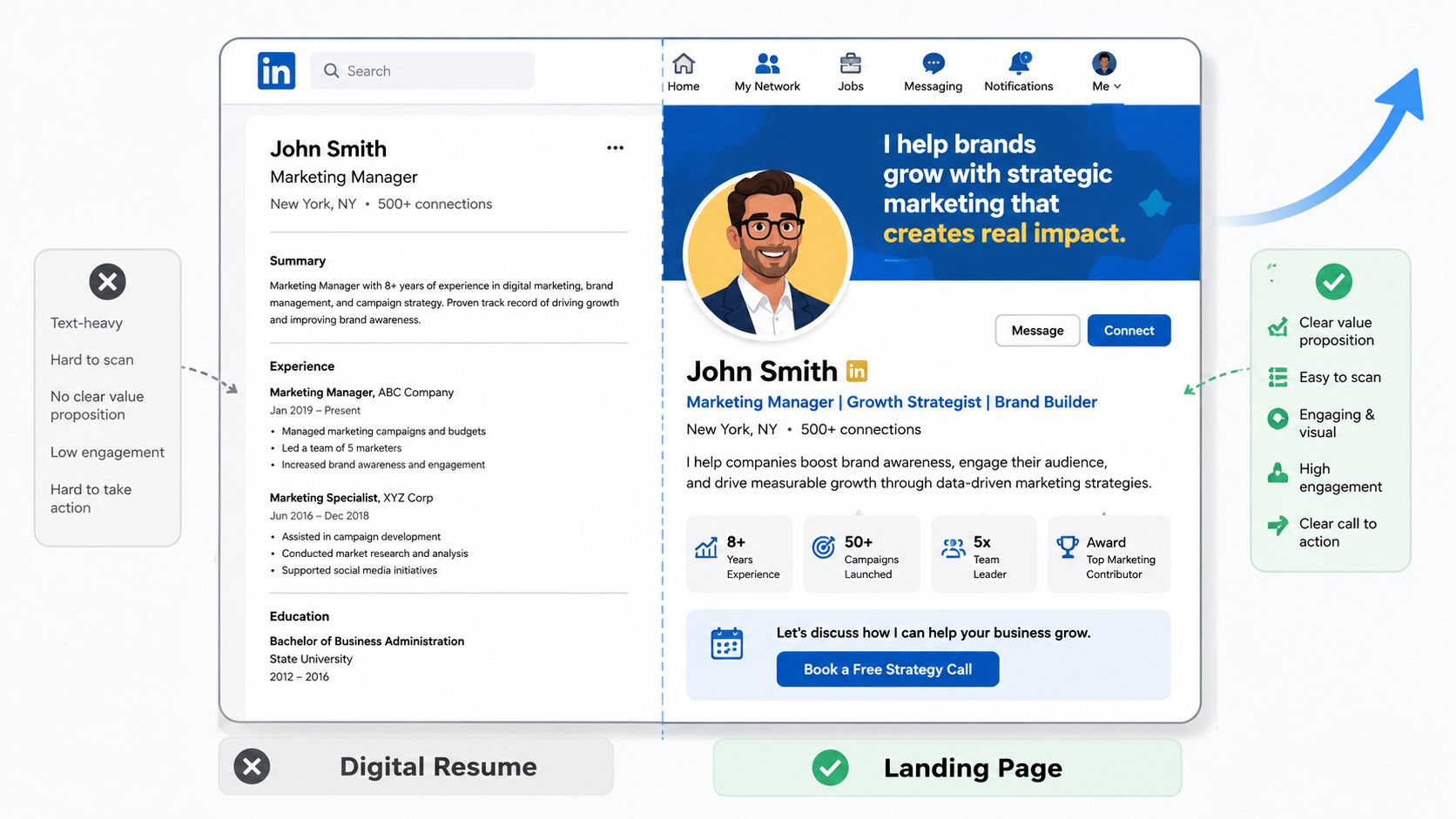 A comparison showing a standard LinkedIn profile on the left versus an optimized landing page style profile.