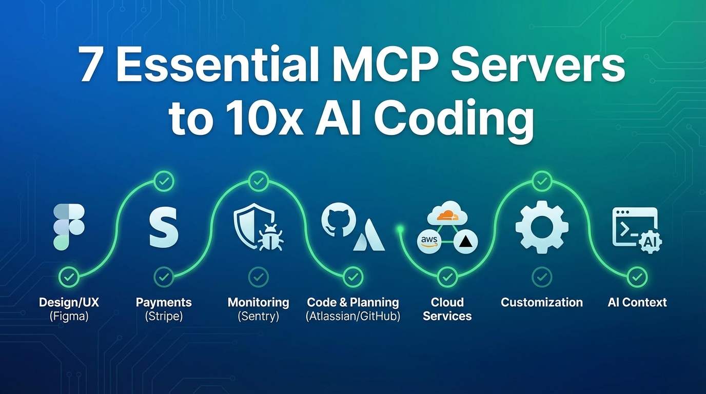 7 Essential MCP Servers to 10x AI Coding